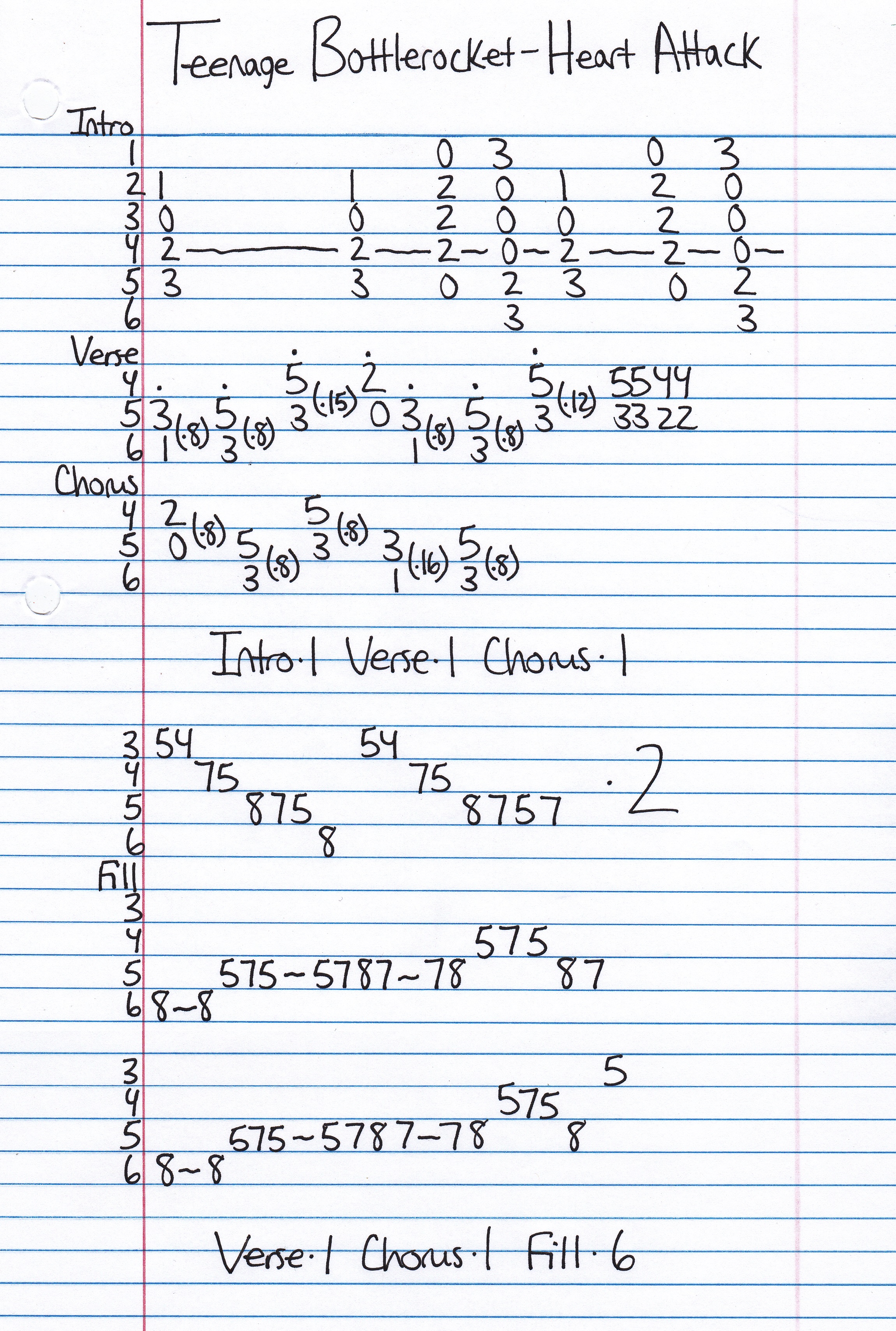 High quality guitar tab for Heart Attack by Teenage Bottlerocket off of the album So Dumb/So Stoked EP. ***Complete and accurate guitar tab!***